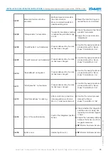 Предварительный просмотр 29 страницы Zimmer HRC-05 Series Installation And Operating Instructions Manual