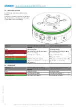 Предварительный просмотр 10 страницы Zimmer LWR50F Series Installation And Operating Instructions Manual