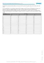 Preview for 11 page of Zimmer MATCH LWR50F-01-03-A Installation And Operating Instructions Manual