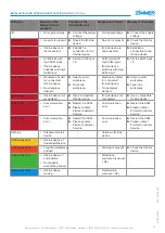 Preview for 13 page of Zimmer MATCH LWR50F-01-03-A Installation And Operating Instructions Manual