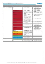 Preview for 15 page of Zimmer MATCH LWR50F-01-03-A Installation And Operating Instructions Manual