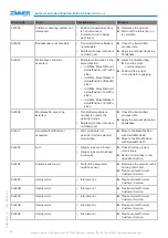 Preview for 43 page of Zimmer MATCH LWR50L-02 Series Installation And Operating Instructions Manual