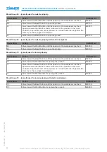 Preview for 26 page of Zimmer Match LWR50L-21 Series Installation And Operating Instructions Manual