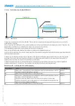 Предварительный просмотр 28 страницы Zimmer Match LWR50L-21 Series Installation And Operating Instructions Manual