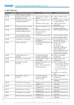 Preview for 34 page of Zimmer MATCH LWR50L-24 Series Installation And Operating Instructions Manual