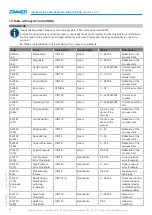 Preview for 36 page of Zimmer MATCH LWR50L-24 Series Installation And Operating Instructions Manual