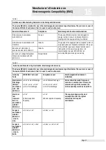 Preview for 37 page of Zimmer MFG-03 Instructions For Use Manual