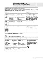 Preview for 38 page of Zimmer MFG-03 Instructions For Use Manual