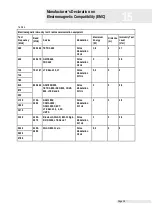 Preview for 39 page of Zimmer MFG-03 Instructions For Use Manual