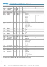 Preview for 30 page of Zimmer MFS02-S-KHC-IL Installation And Operating Instructions Manual