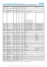 Preview for 31 page of Zimmer MFS02-S-KHC-IL Installation And Operating Instructions Manual