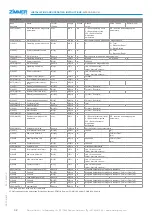 Preview for 32 page of Zimmer MFS02-S-KHC-IL Installation And Operating Instructions Manual