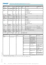 Preview for 34 page of Zimmer MFS02-S-KHC-IL Installation And Operating Instructions Manual