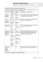 Preview for 29 page of Zimmer Micro 5 Instructions For Use Manual