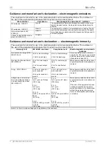 Preview for 46 page of Zimmer MicroPro Instructions For Use Manual