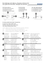 Preview for 8 page of Zimmer SonoOne Instructions For Use Manual