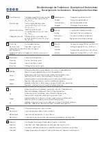 Preview for 9 page of Zimmer SonoOne Instructions For Use Manual