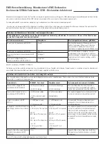 Preview for 18 page of Zimmer SonoOne Instructions For Use Manual