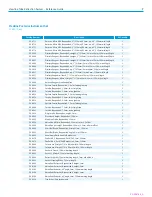 Предварительный просмотр 7 страницы Zimmer Viewline Reference Manual