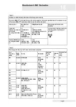 Preview for 44 page of Zimmer Z Wave Med Instructions For Use Manual