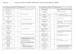 Предварительный просмотр 50 страницы ZIMO ADAMKL 15 Instruction Manual