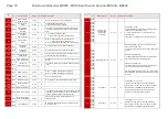 Предварительный просмотр 76 страницы ZIMO ADAMKL 15 Instruction Manual