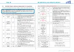 Предварительный просмотр 48 страницы ZIMO MS440C Instruction Manual