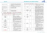 Предварительный просмотр 50 страницы ZIMO MS440C Instruction Manual