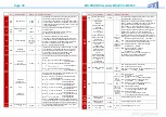 Предварительный просмотр 58 страницы ZIMO MS440C Instruction Manual