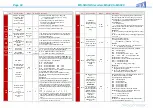 Предварительный просмотр 60 страницы ZIMO MS440C Instruction Manual