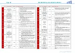 Предварительный просмотр 68 страницы ZIMO MS440C Instruction Manual