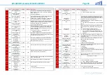 Предварительный просмотр 69 страницы ZIMO MS440C Instruction Manual