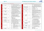 Предварительный просмотр 70 страницы ZIMO MS440C Instruction Manual