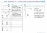 Предварительный просмотр 36 страницы ZIMO MS450 Instruction Manual