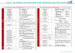 Предварительный просмотр 68 страницы ZIMO MS450 Instruction Manual