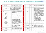 Предварительный просмотр 72 страницы ZIMO MS450 Instruction Manual