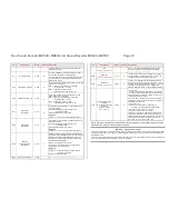 Предварительный просмотр 19 страницы ZIMO MX600 Series Instruction Manual