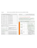 Предварительный просмотр 42 страницы ZIMO MX600 Series Instruction Manual