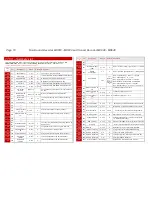 Предварительный просмотр 70 страницы ZIMO MX600 Series Instruction Manual