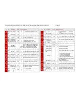 Предварительный просмотр 71 страницы ZIMO MX600 Series Instruction Manual