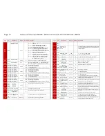 Предварительный просмотр 72 страницы ZIMO MX600 Series Instruction Manual