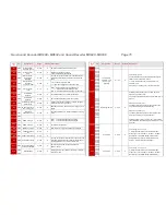 Предварительный просмотр 75 страницы ZIMO MX600 Series Instruction Manual