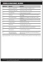 Preview for 12 page of Zinc Formula E GZ3 Series Owner'S Manual