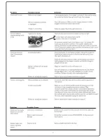 Preview for 8 page of Zinc Volt 120 Owner'S Manual