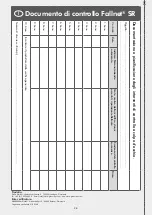 Предварительный просмотр 28 страницы Zinco Fallnet SR Installation And Instruction Manual And Inspection Chart