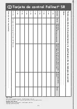 Preview for 30 page of Zinco Fallnet SR Installation And Instruction Manual And Inspection Chart