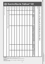 Preview for 32 page of Zinco Fallnet SR Installation And Instruction Manual And Inspection Chart