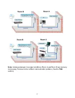 Предварительный просмотр 18 страницы Zinwell Powerline Ethernet Bridge User Manual