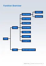 Preview for 14 page of Zinwell ZAT-600B Manual