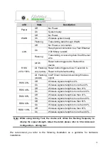 Preview for 11 page of Zinwell ZW-2200-IA User Manual